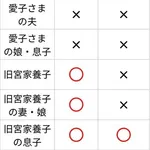 【衝撃】高市早苗さん「養子にも皇位継承権はある」・・・・・・・・・