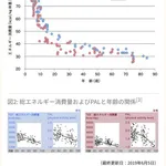 【悲報】30超えたら太りやすくなるってマジ?・・・・・・・・・