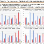 【悲報】鈴木おさむさん、若者のテレビ離れに「50代以上向けにすればいい」・・・・・・・・・