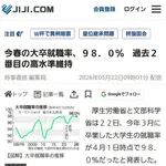 【悲報】韓国の就職難、レベチすぎる中小企業の採用1人に1800人が殺到・・・・・・・・・