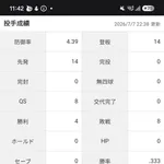 楽天イーグルスのエース、被本塁打14本