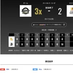 オリックス ソフトバンクに3対2で勝利!!宗サヨナラ!!!!!!