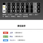 オリックス ソフトバンクに3対6で敗戦・・・シーモア・・・