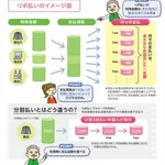 【悲報】リボ払いにすれば月々1万円の返済で好きなものなんでも買えるという事実・・・・・・・・・