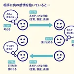 【悲報】女さん、自分より下だと思った人間への態度の差がエグすぎる・・・・・・・・・