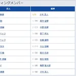 【巨人対阪神13回戦】6(捕) 岸田 行倫 8(捕) 梅野 隆太郎