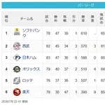 【7/8】鷹===猫公====檻=鴎-/========-鷲