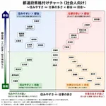 【悲報】住みやすい都道府県、ガチで発表されるwwwwwwwwww