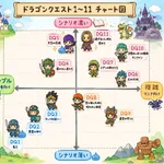 【悲報】ドラクエ面白さ論争、キリが無いからチャートにしてしまうwwwwwwwwww
