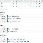 【試合結果】 7/9　中日 4-3 DeNA 連敗ストップ！サノー2夜連続弾の一発は値千金逆転2ラン！