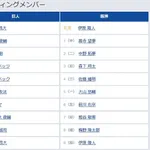 【巨人対阪神14回戦】8(捕) 小林 誠司