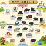 【悲報】スーファミ「ソフト1万円です!」メガドラ「ソフト6000円です!」←これでメガドラさんが負けた理由wwwwwwwwww