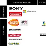 【悲報】ゲーム業界さん、明るいニュースが無さすぎる・・・・・・・・・