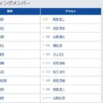 【阪神対ヤクルト10回戦】1（中） 岡城 快生　1（中） 岩田 幸宏