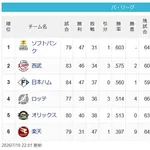 【7/10】鷹==猫=公====鴎檻/=========鷲