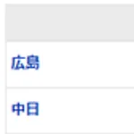 【試合結果】 7/10　中日 10-1 広島 打線爆発で連勝！細川サノーに一発！石川猛打賞、大野7勝目！