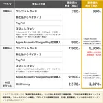 【悲報】ニコニコ動画さん、ひっそりとプレミアム料金値上げしてしまうwwwwwwwwwwwww