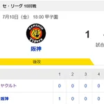 【試合結果】ヤクルト2-1阪神 逆転勝利で2連勝!赤羽勝ち越し3号!
