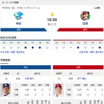 【ドラゴンズ実況】7/10 中日vs広島（バンテリンD）18:00～先発：大野【中継:NHKBS Jスポ2 DAZN他】