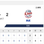【敗戦】日本ハムvs西武 13回戦|試合後ハムファン反省会|7/10