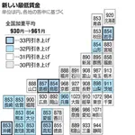 【悲報】底辺さん、なんで国に賃金上げろって言うんだろうな・・・・・・・・・