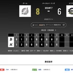 オリックス ロッテに6対8で敗戦・・・田嶋・・・