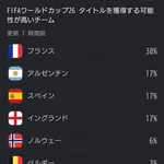 【悲報】サッカーワールドカップ優勝予想国ｗｗｗｗｗｗｗｗｗｗ