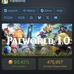 【衝撃】パルワールドさん、1人用ゲームなのに同接50万ｗｗｗｗｗｗｗｗｗｗ