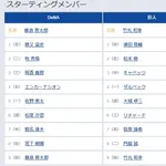 【DeNA対巨人12回戦】7(右) 笹原 操希 8(二) 門脇 誠