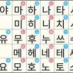 【悲報】ニッポン人さん、韓国語で「さよなら」が言えないｗｗｗｗｗｗｗｗｗｗ