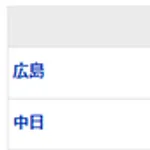 【試合結果】 7/11　中日 8-1 広島 3連勝！初回岡林石川ホームランで4点先制！涌井6回1失点今季初勝利！