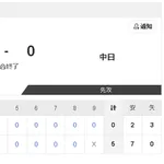 【7/10 2軍 G 5-0 D】育成・宮内春輝、救援で移籍後初登板！2安打許すも3三振で無失点！！