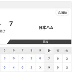 【試合結果】楽天vs日本ハム2軍 9-7|東地区12回戦|個人成績|7/11