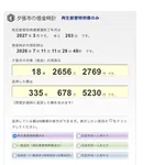 【朗報】夕張市、借金返済間近