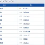 【DeNA対巨人13回戦】3(捕) 岸田 行倫 5(右) 笹原 操希