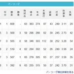 【7/11】鷹===猫公====檻=鴎-//-========鷲