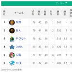 【7/11】神=巨=-ヤ=/=====-広=-中