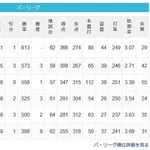 【7/12】鷹===猫=公===檻==/鴎/=========鷲