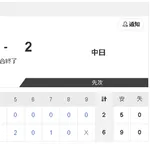 【7/11 2軍 G 6-2 D】勝野昌慶、2軍降格後は6試合連続無失点も、最速152キロに物足りないと満足せず
