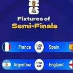 【驚愕】2026年ワールドカップ、ベスト4が出揃うwwwwwwwwww