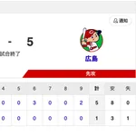 【試合結果】中日 1-5 広島 村松がホームラン!伊藤・藤嶋・アブレウ・草加が無失点!