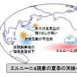 【困惑】最強クラスのスーパーエルニーニョ発生へ 気象庁さん「冷夏」専門家さん「酷暑」wwwwwwwwww