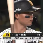 森下翔太(プロ4年目、2億)←こいつの来季年俸wwwwwwwwwwwwwwwwwwwwwwwwwwwwwwwwwwww
