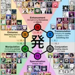 【悲報】HUNTER×HUNTER、自分で念能力を設定できるなら強者をまねればよくね？ｗｗｗｗｗｗｗｗｗｗ