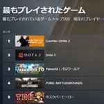 【驚愕】パルワールドさん、同接70万人突破ｗｗｗｗｗｗｗｗｗｗ