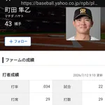 【画像】阪神が独立から指名した捕手、とんでもない事になるwwwwwwwww