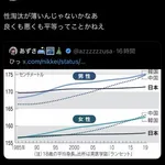 【悲報】日本人さんの身長が低い理由、ガチで判明するwwwwwwwwww