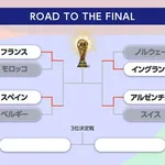 w杯ベスト4、そのままFIFA1～4位で埋まるｗｗｗｗ