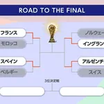 日本代表さんがワールドカップベスト4国と最後に対戦した成績ｗｗｗｗｗｗｗ