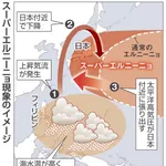 【悲報】スーパーエルニーニョ発生へ　専門家「今年の夏は酷暑続きで過去類を見ないレベルの暑さだから覚悟しとけ」